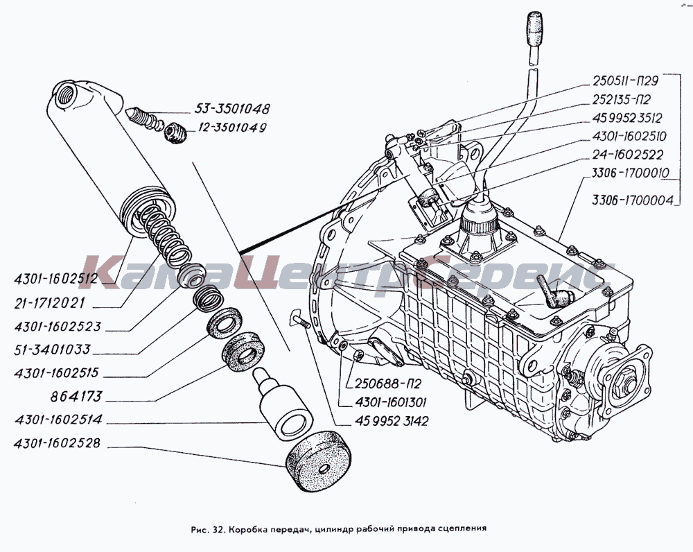 Ремонт КПП (коробки переключения передач) на автомобиле ГАЗ 3309