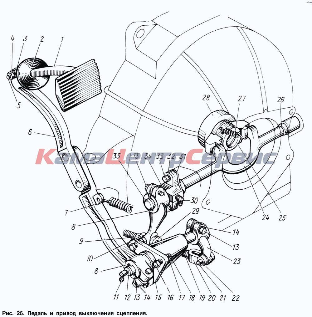 Сцепление на ГАЗ-53 А