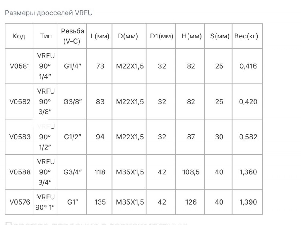 Дроссель с обратным клапаном 3/8 VRFU90 3/8" (V0582) 